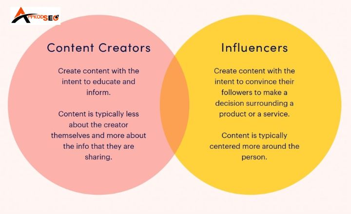Difference Between Social Media Influencer Posts and Regular Consumer Comments
