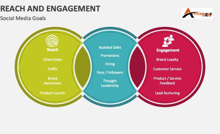 Difference Between Social Media Influencer Posts and Regular Consumer Comments