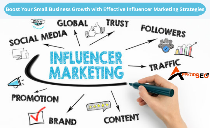 Influencer Marketing Strategies