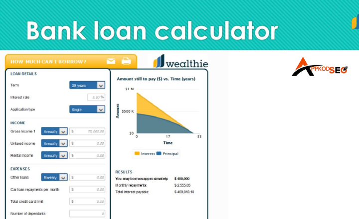 Business Loan Calculator