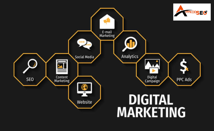 Digital Marketing Agencies
