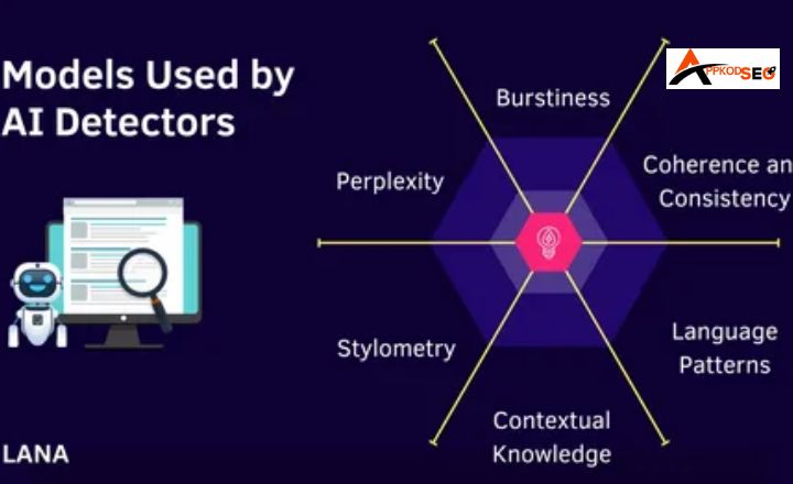 AI Detectors